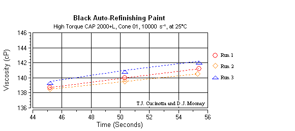 ISO Graph