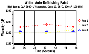 Auto Refinishing Paint D7395 Figure 1