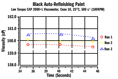 Auto Refinishing Paint D7395 Figure 2
