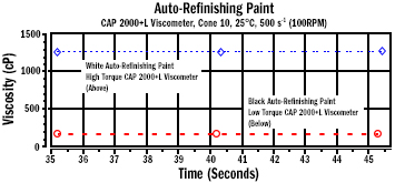 Auto Refinishing Paint D7395 Figure 3
