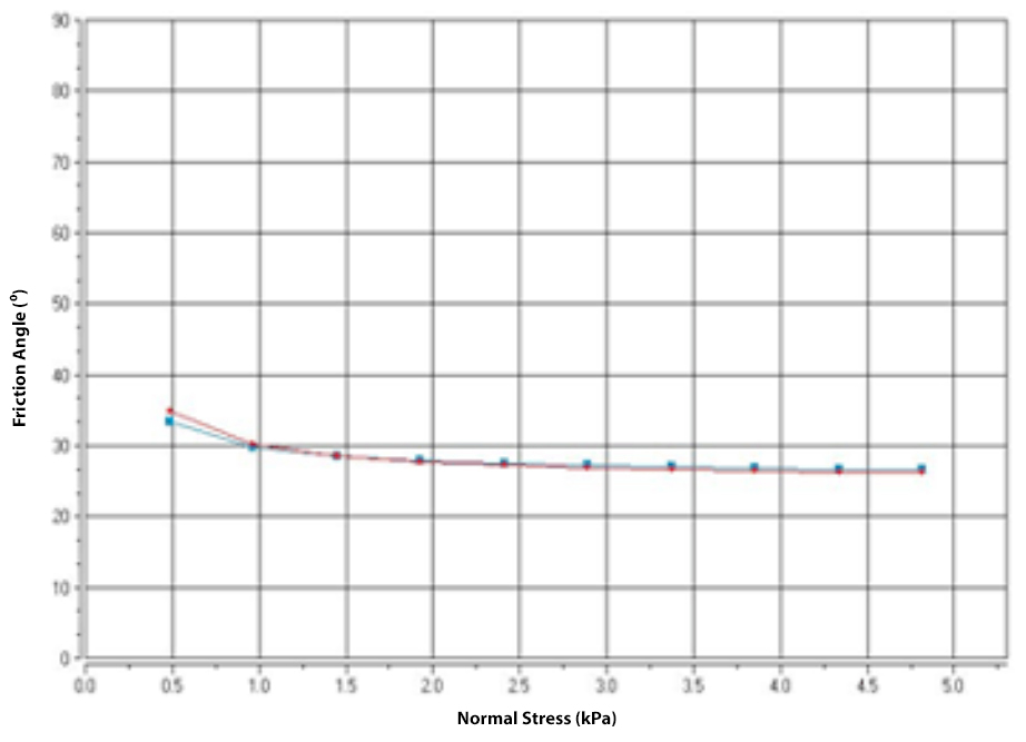 Powder App Baking Soda Figure 2