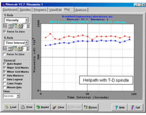 Mayo Graph 1 VA