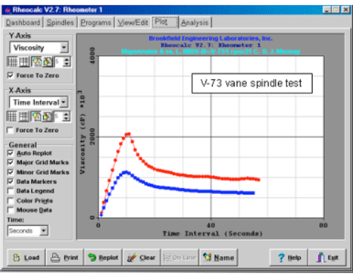 Mayo Graph 2 VA