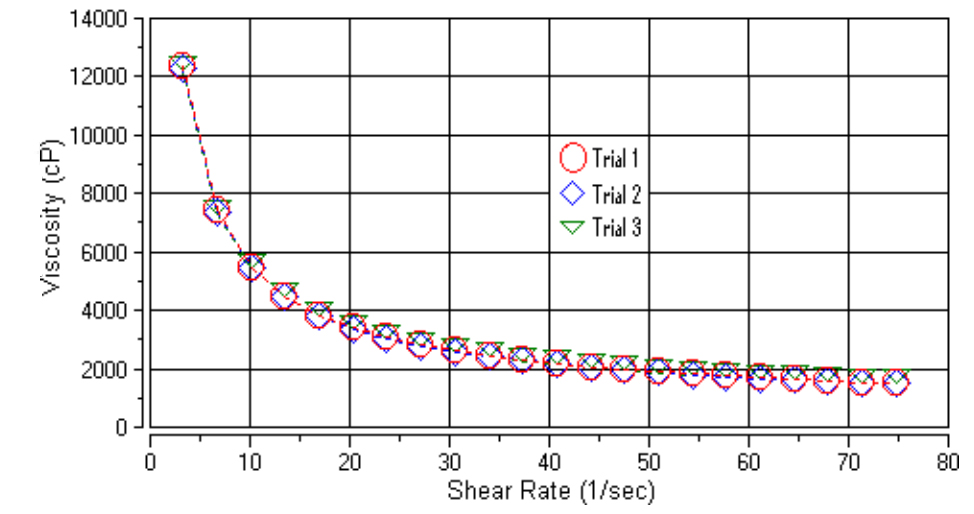 Dishwasher Detergent Figure 2