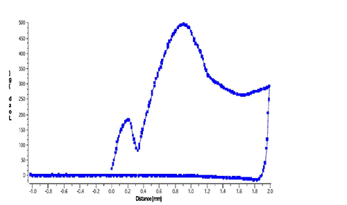 TA Facial Powder Graph 2
