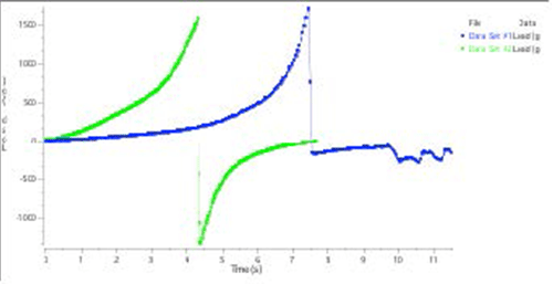 Petroleum Jelly Graph 1