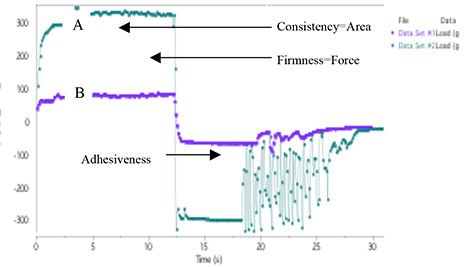Shampoo Graph 1