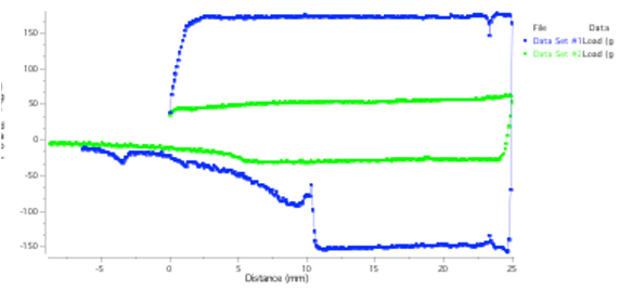 Shampoo Graph 2