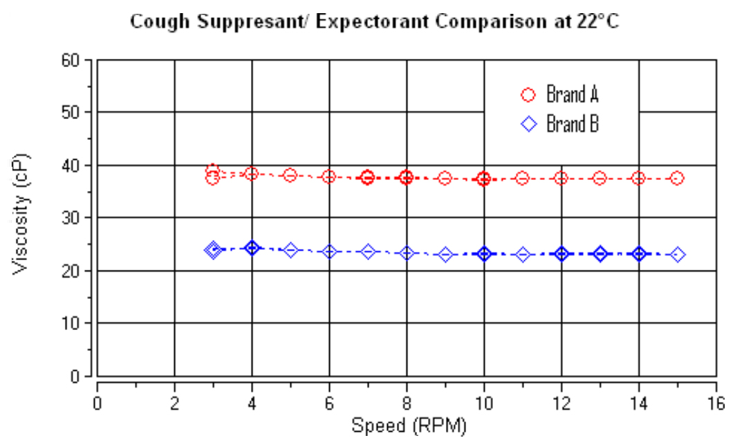 Cough Suppressant and Expectorant Figure 2