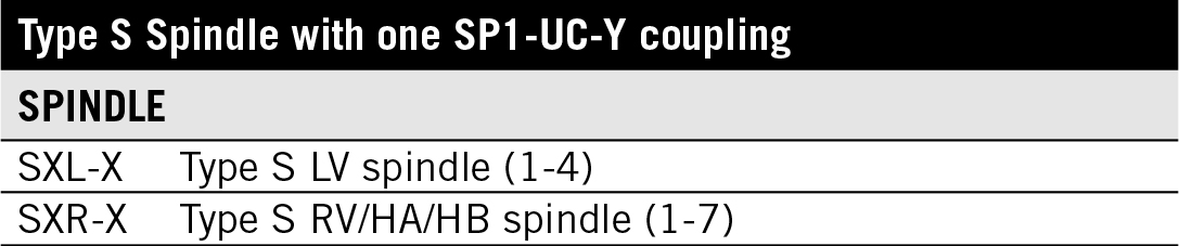 S Extension Chart 2017 S Extension Chart 2017