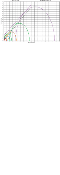 Powder Flow Stress chart 201x583