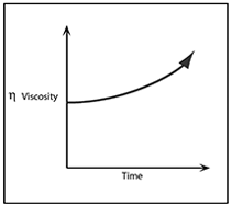 Rheopexy Chart Rheopexy Chart